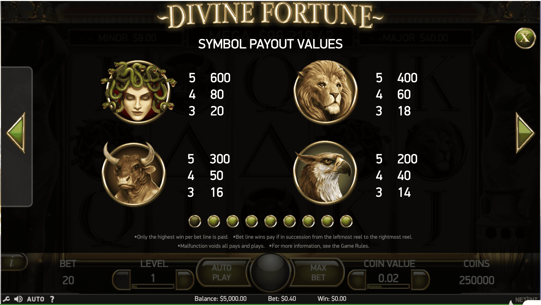 Divine Fortune Payout