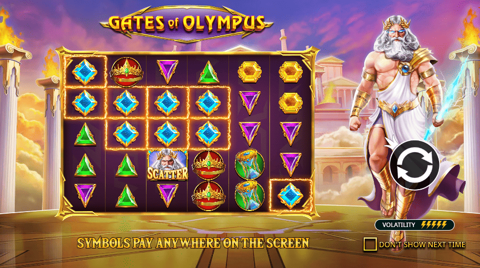 Gates of Olympus Features